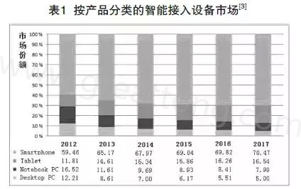 根據(jù)產(chǎn)業(yè)路線圖可以預(yù)期，未來幾年小于0.4毫米厚的PCB將出現(xiàn)在手持設(shè)備內(nèi)-深圳宏力捷