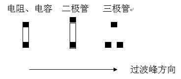 貼片元件(尤其是厚度較高的貼片元件)長軸放置方向應該盡可能垂直于波峰焊前進方向，以盡量避免產生陰影區。