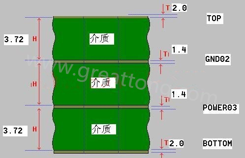 接下來算層疊厚度，假設客戶給定板厚為1.6mm。