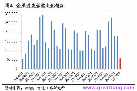 銅箔：Q2營收、毛利率環比下滑，7月環比出現回升。