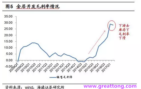 銅箔：Q2營收、毛利率環比下滑，7月環比出現回升。