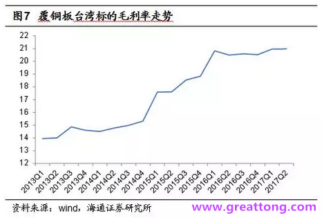覆銅板：7月環比提升,Q3歷史出貨旺季，上游拉動下景氣度有望進一步提升。