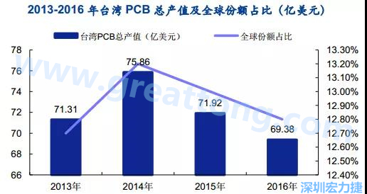 臺灣的多數企業是蘋果的供應商，相對于其他的消費電子設備，蘋果產品質量更高，要求更嚴格，同時，隨著產品周期越來越短，產品更新迭代頻率加速，及時應對變化實現量產是臺灣企業成功的關鍵性因素；