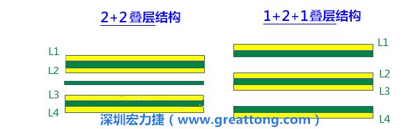PCB的板材迭構(stack-up)設計會影響其剛性，不同的PPCCL也會影響剛性