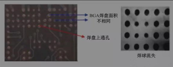 BGA焊盤的尺寸不同，并且焊點是不規則圓形的不同尺寸的圓