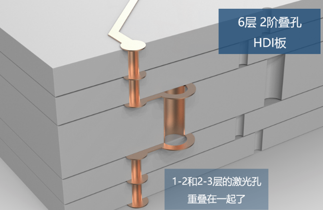 所謂2階，就是有2層激光孔